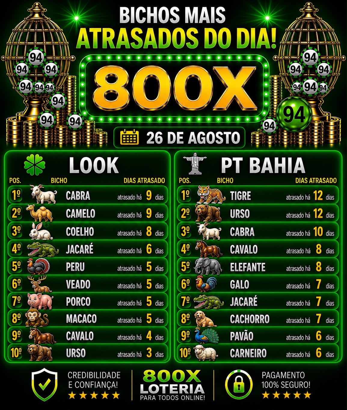 Atrasados do dia.